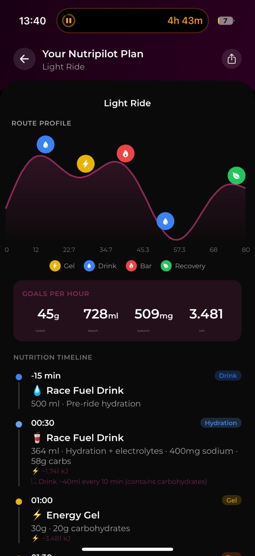 Your AI-generated plan